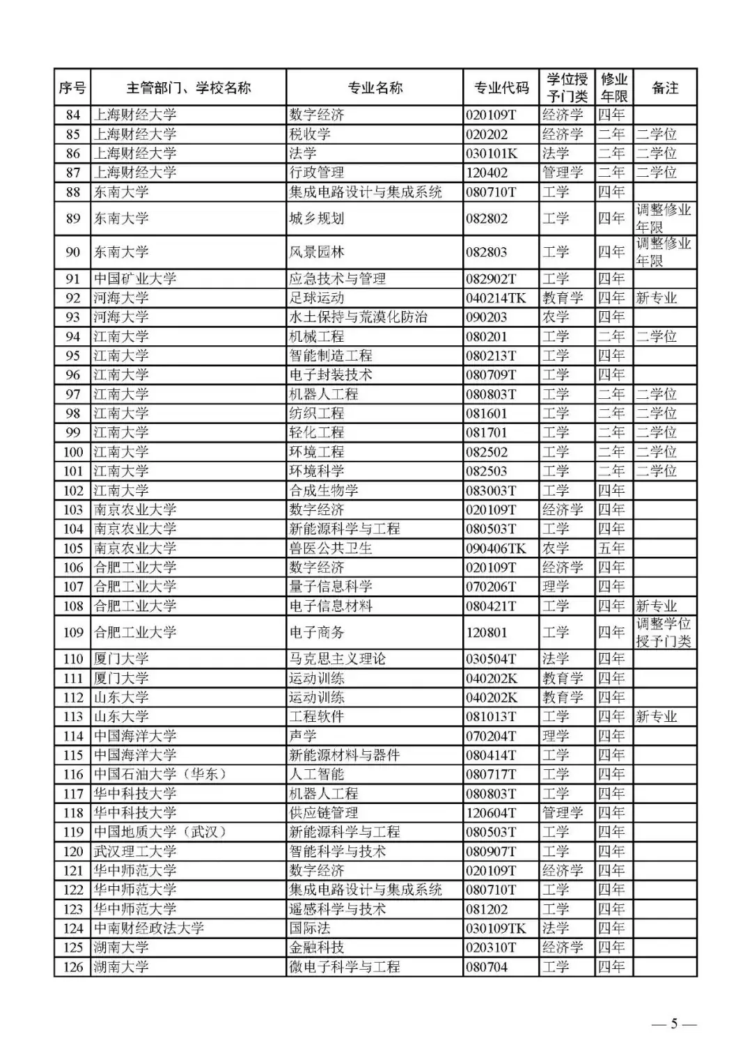 最新!2024版本科专业目录大全!高考志愿必备!-第25张图片-四季读书网 最新!2024版本科专业目录大全!高考志愿必备!-第25张图片-四季读书网