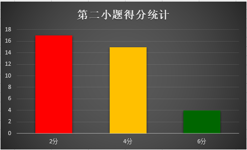 郑军亮:寻核接榫  顺理成章——高考语言文字运用之句子补写复习-第2张图片-四季读书网