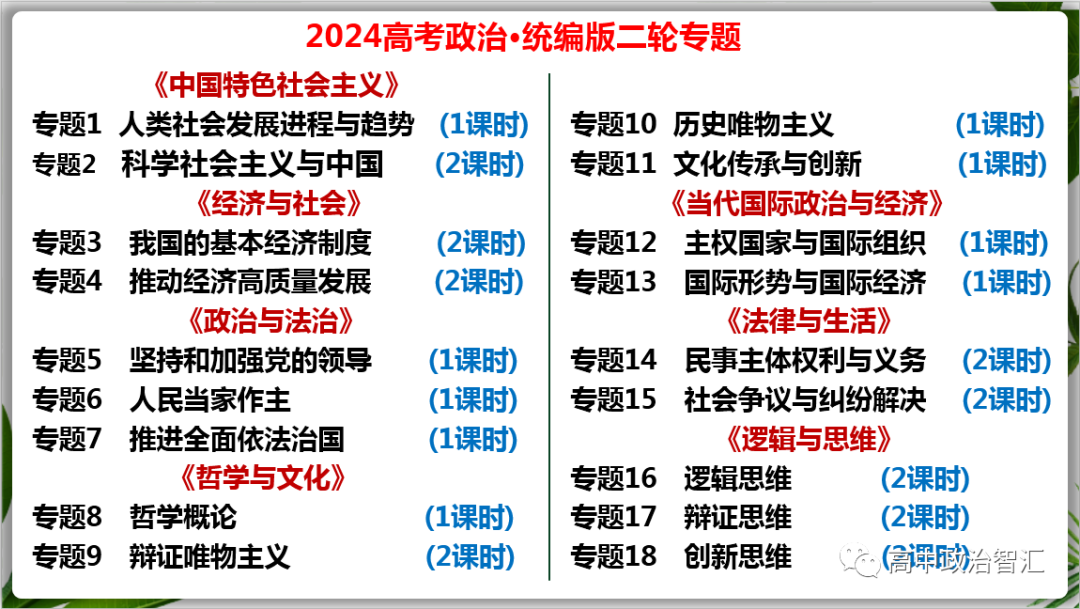 2024高考政治复习●模块融合●汇总(精品复习资料)-第2张图片-四季读书网