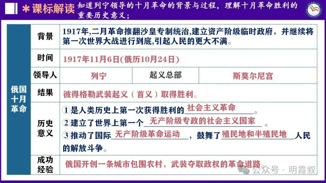 2024原创中考总复习课件|世界史大概念:社主义运动-第12张图片-四季读书网