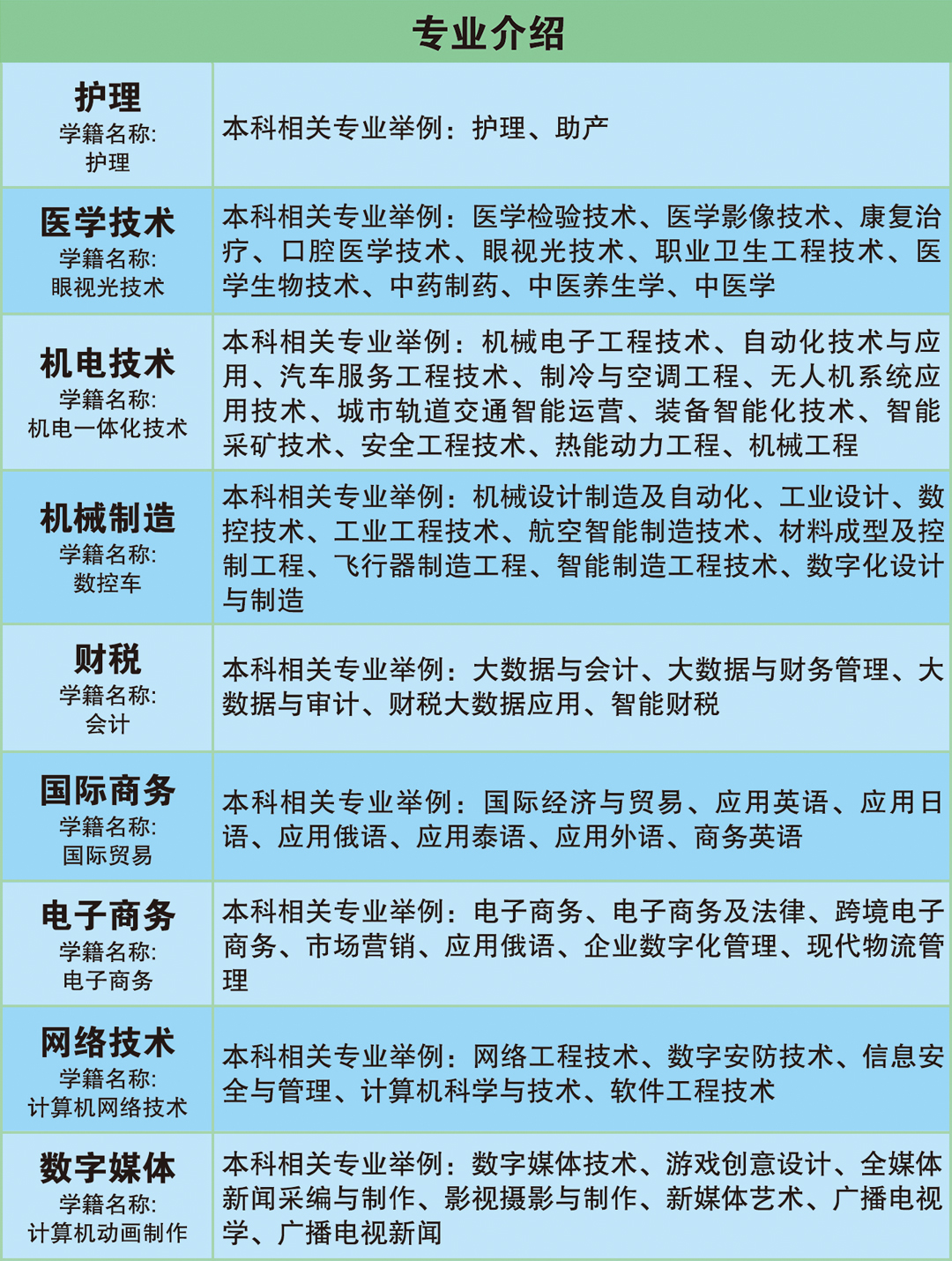 官宣!2024年山东春季高考知识考试时间为5月18日-19日!-第3张图片-四季读书网