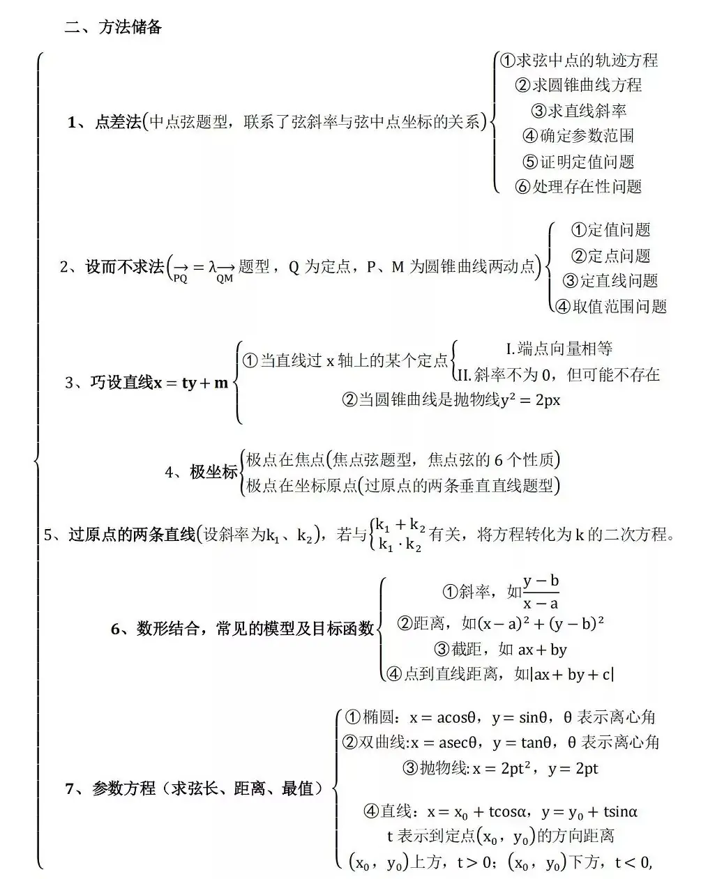 高考数学压轴题思维导图-第2张图片-四季读书网