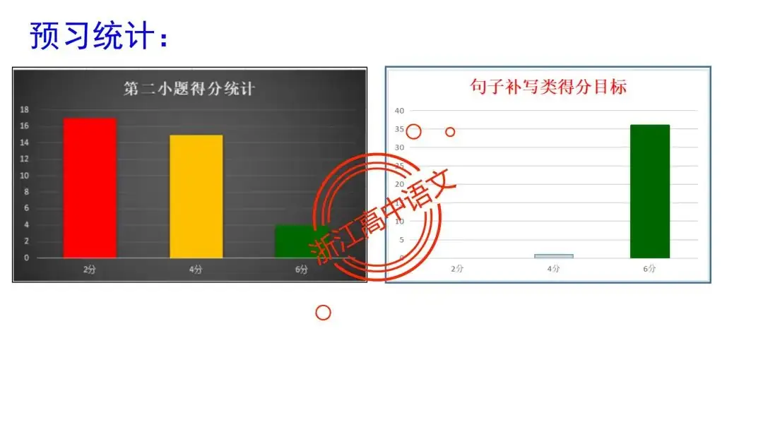 郑军亮:寻核接榫  顺理成章——高考语言文字运用之句子补写复习-第9张图片-四季读书网