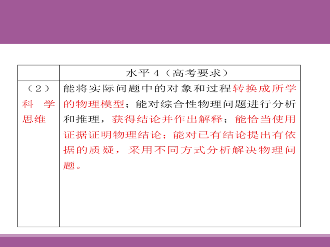 备考讲座:2024届高考物理二轮复习备考策略-第29张图片-四季读书网