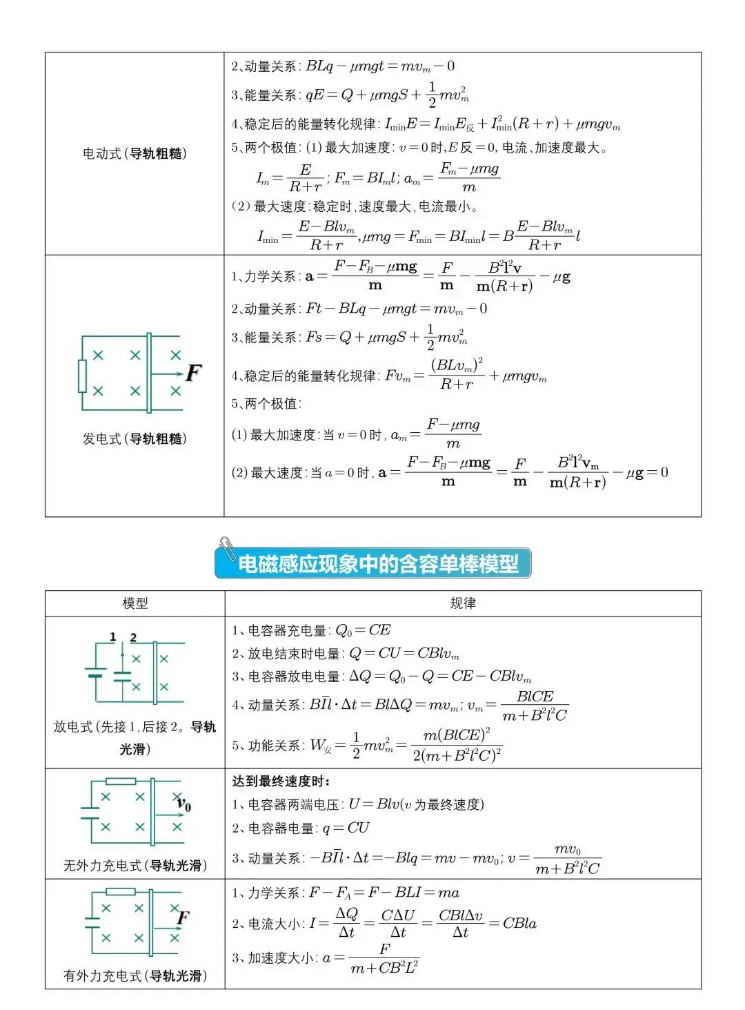 高考物理压轴题常见的20个模型,收藏!-第12张图片-四季读书网 高考物理压轴题常见的20个模型,收藏!-第12张图片-四季读书网
