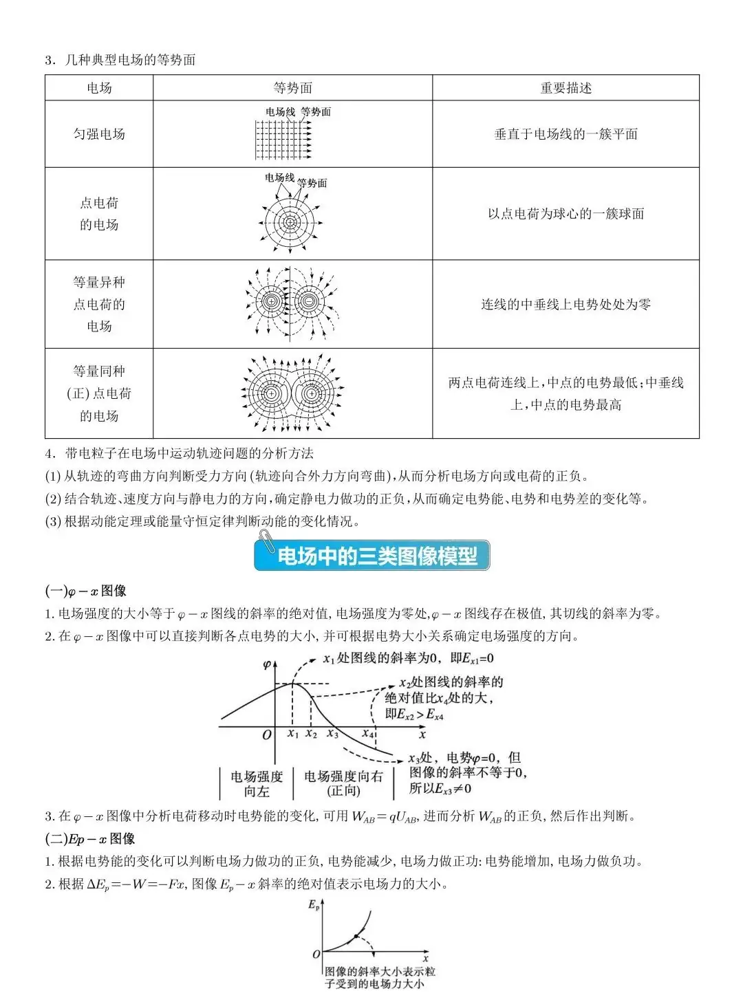 高考物理压轴题常见的20个模型,收藏!-第8张图片-四季读书网 高考物理压轴题常见的20个模型,收藏!-第8张图片-四季读书网