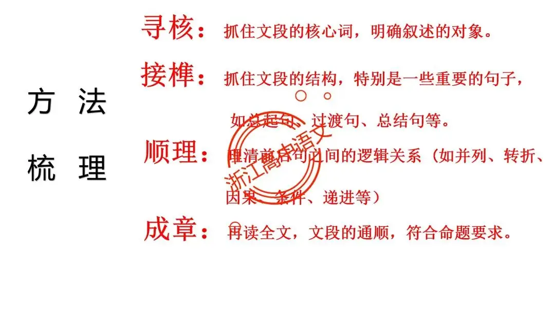 郑军亮:寻核接榫  顺理成章——高考语言文字运用之句子补写复习-第16张图片-四季读书网