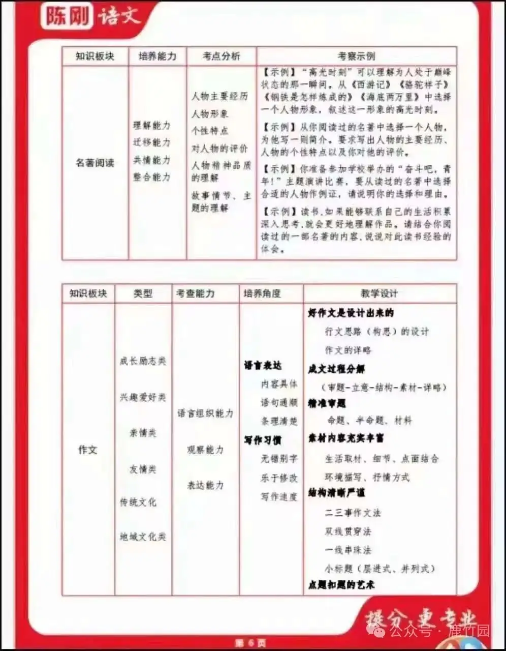 【中高考语文】陈刚初中语文综合课程-第21张图片-四季读书网 【中高考语文】陈刚初中语文综合课程-第21张图片-四季读书网