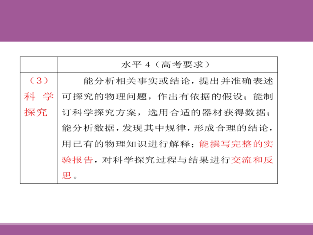备考讲座:2024届高考物理二轮复习备考策略-第30张图片-四季读书网