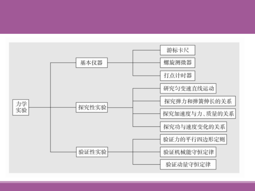 备考讲座:2024届高考物理二轮复习备考策略-第66张图片-四季读书网