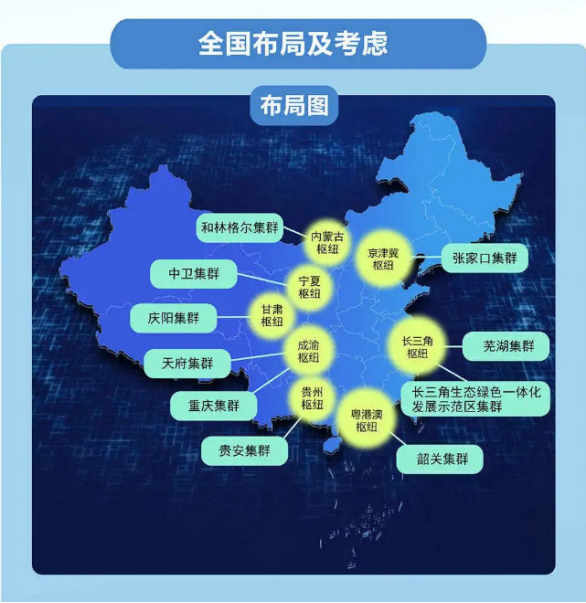 高考微专题4 东数西算-第3张图片-四季读书网 高考微专题4 东数西算-第3张图片-四季读书网