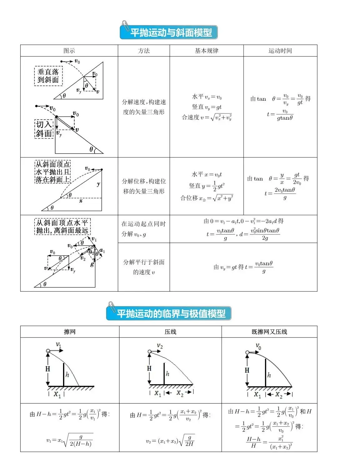 高考物理压轴题常见的20个模型,收藏!-第1张图片-四季读书网 高考物理压轴题常见的20个模型,收藏!-第1张图片-四季读书网
