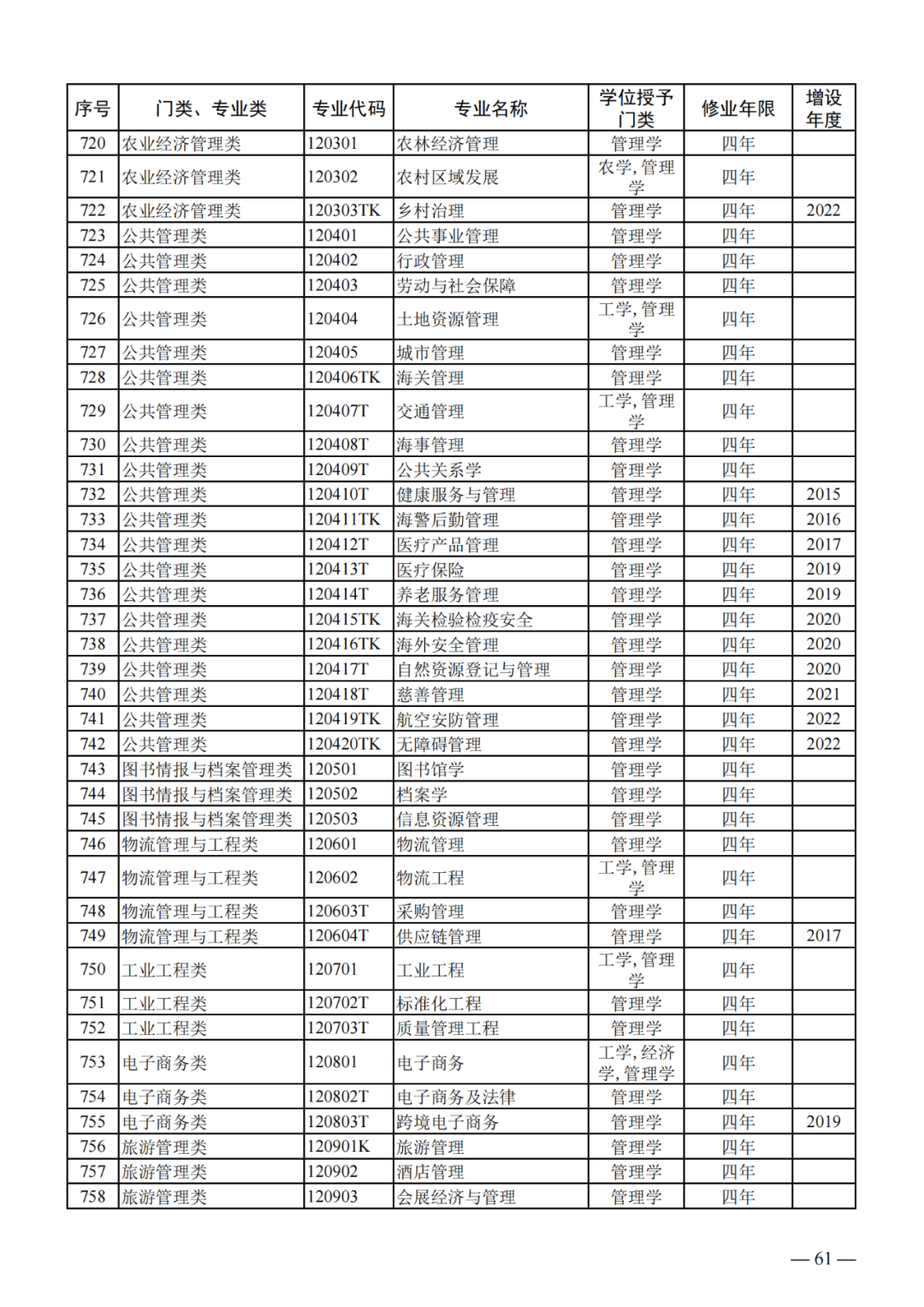 最新!2024版本科专业目录大全!高考志愿必备!-第20张图片-四季读书网 最新!2024版本科专业目录大全!高考志愿必备!-第20张图片-四季读书网