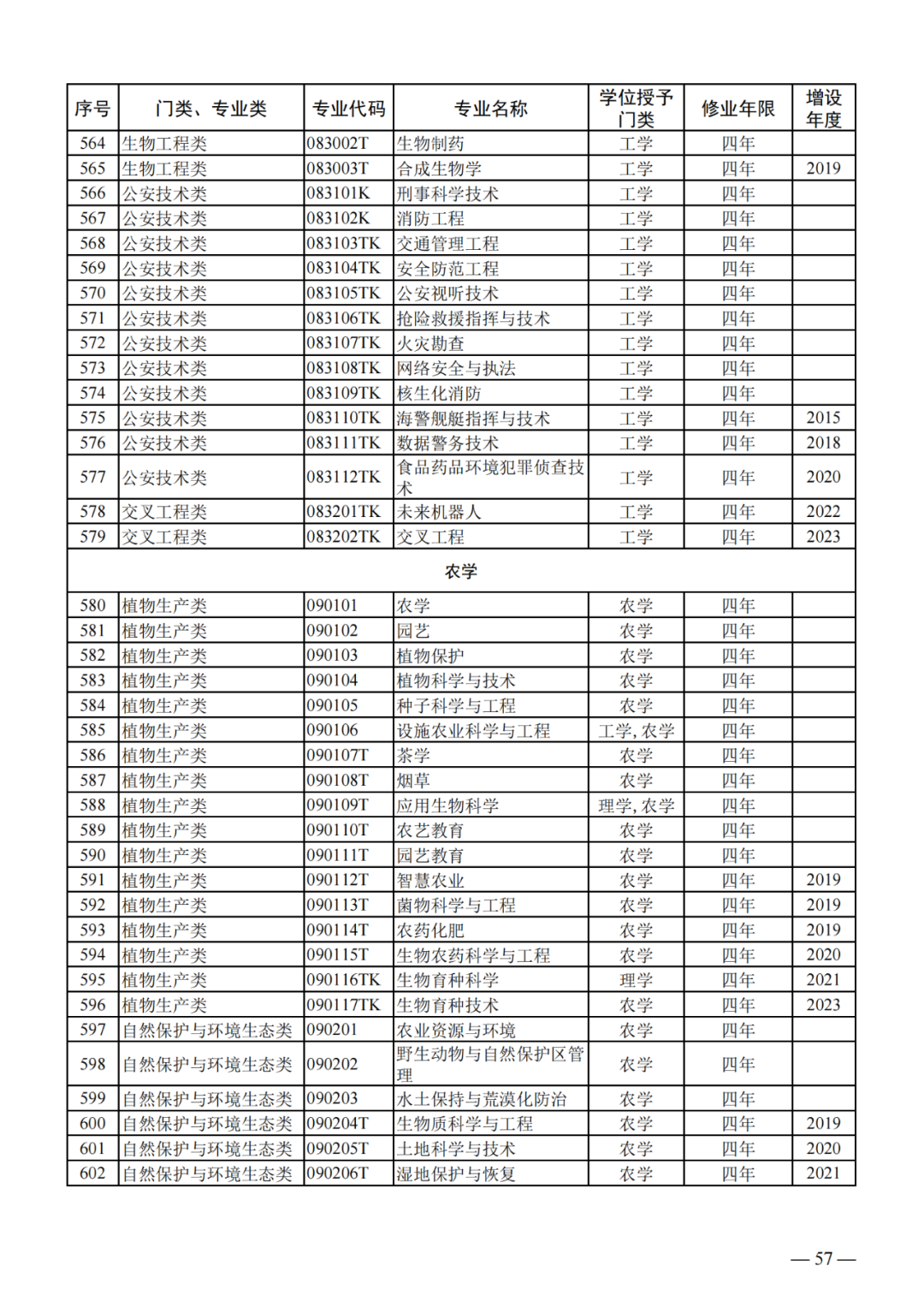最新!2024版本科专业目录大全!高考志愿必备!-第16张图片-四季读书网 最新!2024版本科专业目录大全!高考志愿必备!-第16张图片-四季读书网