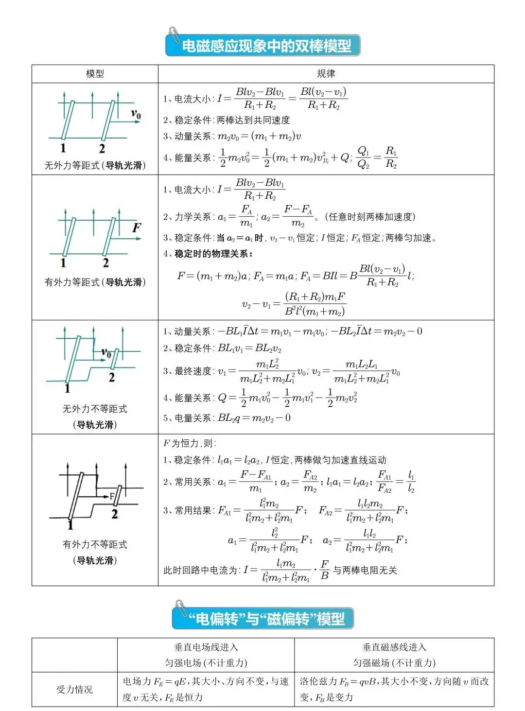 高考物理压轴题常见的20个模型,收藏!-第13张图片-四季读书网 高考物理压轴题常见的20个模型,收藏!-第13张图片-四季读书网