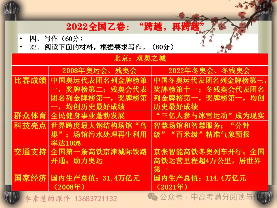 2024高考备考:全国卷1(河南高考)最近10年真题汇编-第9张图片-四季读书网 2024高考备考:全国卷1(河南高考)最近10年真题汇编-第9张图片-四季读书网
