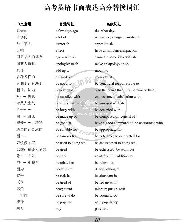 14届高考冲刺精品!2024年奇速英语《高考英语考前30天》热销!高三冲刺必备-第13张图片-四季读书网 14届高考冲刺精品!2024年奇速英语《高考英语考前30天》热销!高三冲刺必备-第13张图片-四季读书网