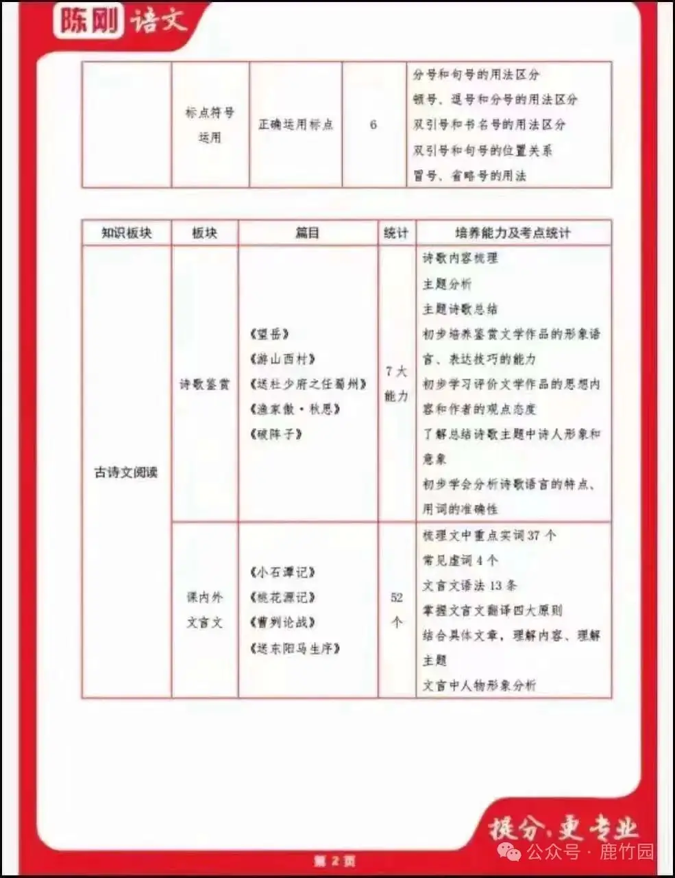 【中高考语文】陈刚初中语文综合课程-第15张图片-四季读书网 【中高考语文】陈刚初中语文综合课程-第15张图片-四季读书网