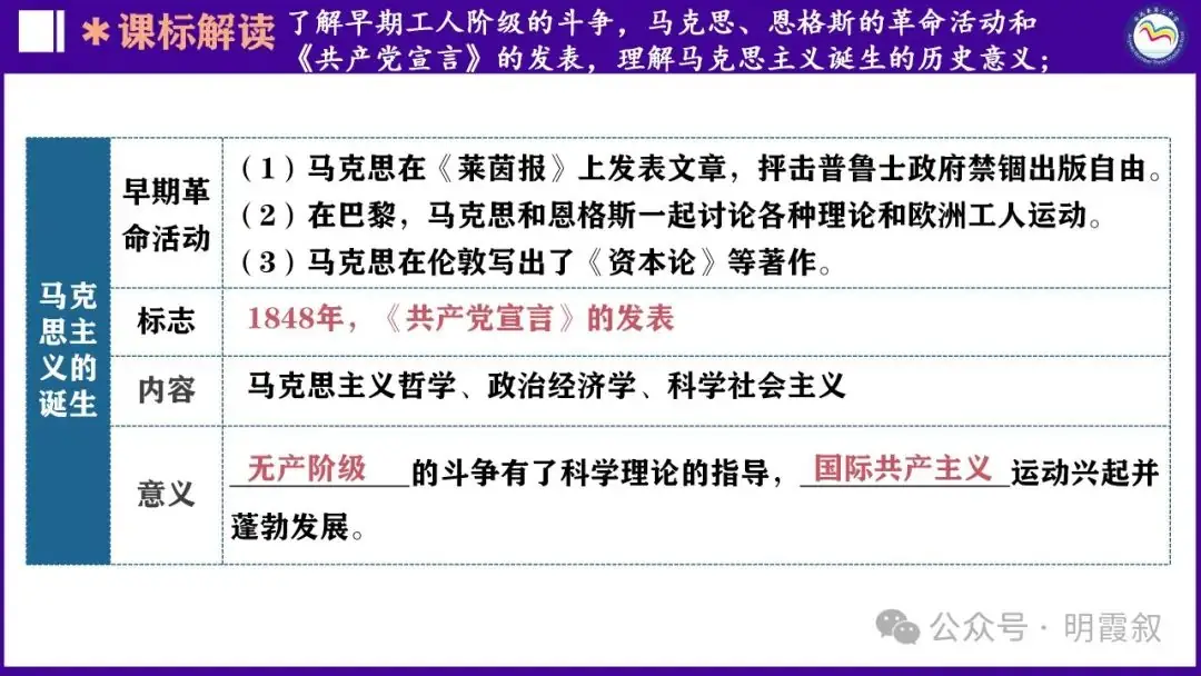 2024原创中考总复习课件|世界史大概念:社主义运动-第10张图片-四季读书网