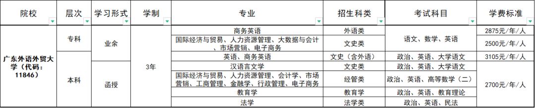 2024年广东外语外贸大学成人高考招生简章!【可考英语四六级】-第3张图片-四季读书网 2024年广东外语外贸大学成人高考招生简章!【可考英语四六级】-第3张图片-四季读书网