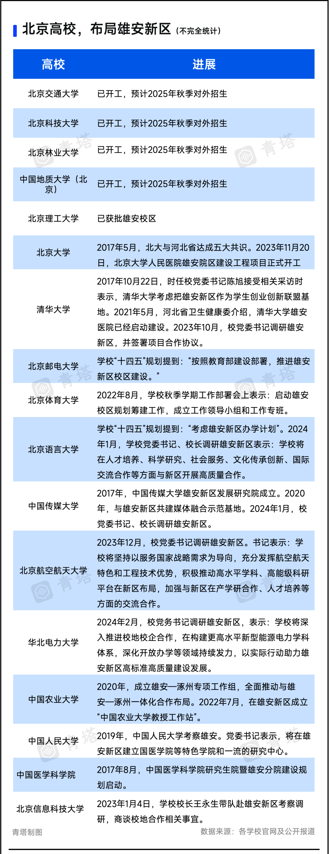 临汾斑马高考专栏:没有985的高考大省,迎来北京高校!-第19张图片-四季读书网