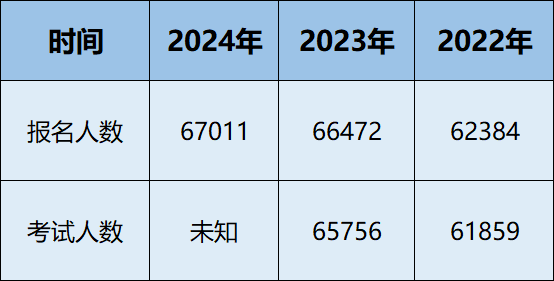 今年南京67011人中考!?-第1张图片-四季读书网
