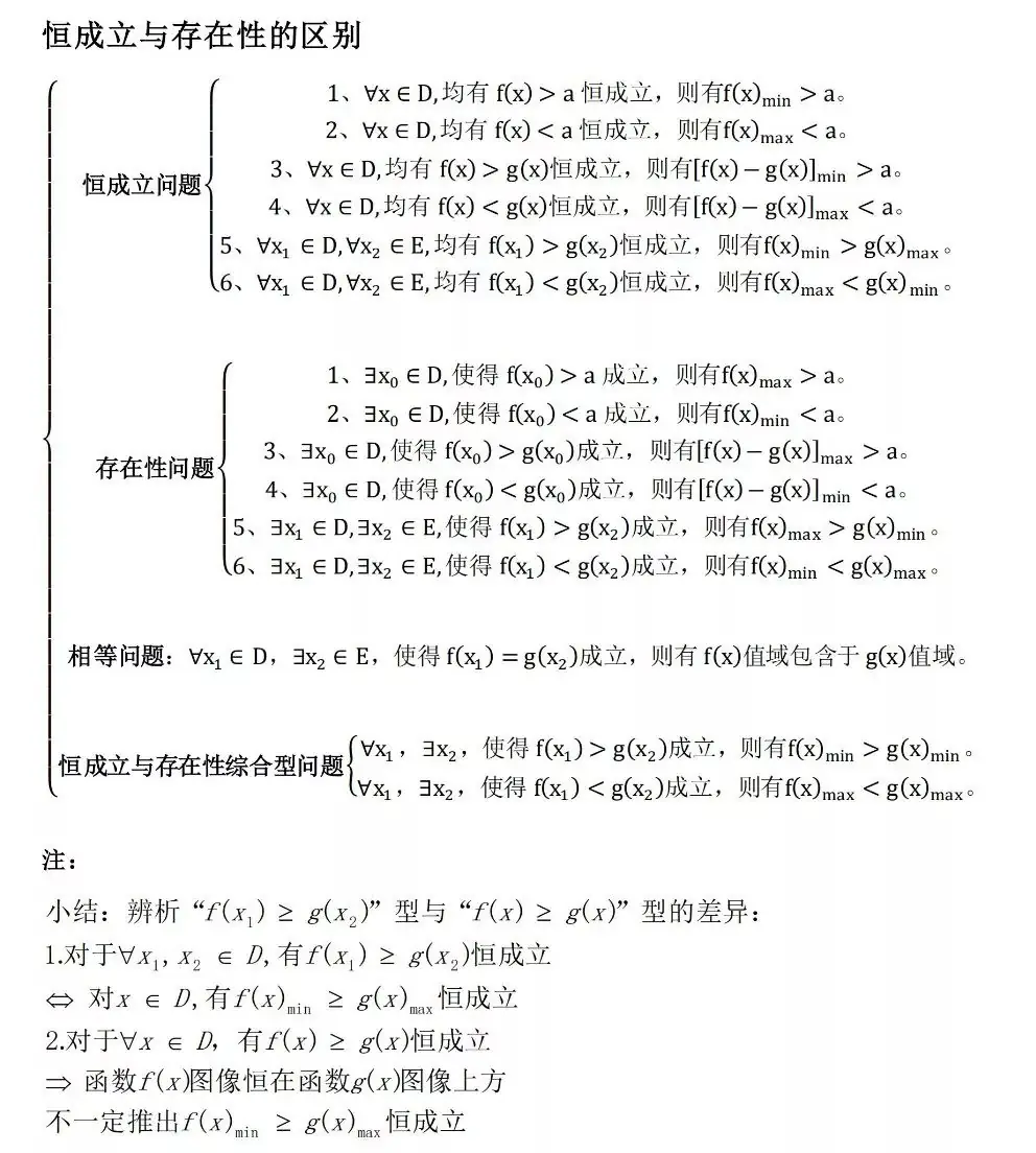 高考数学压轴题思维导图-第7张图片-四季读书网
