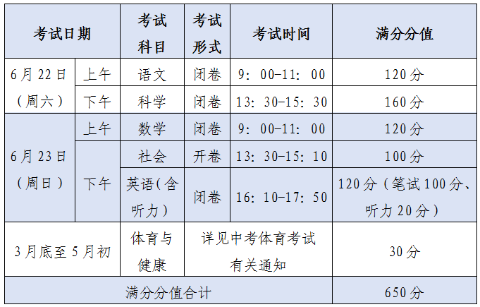 定了!杭州市2024中考安排出炉,招生两大变化!-第3张图片-四季读书网