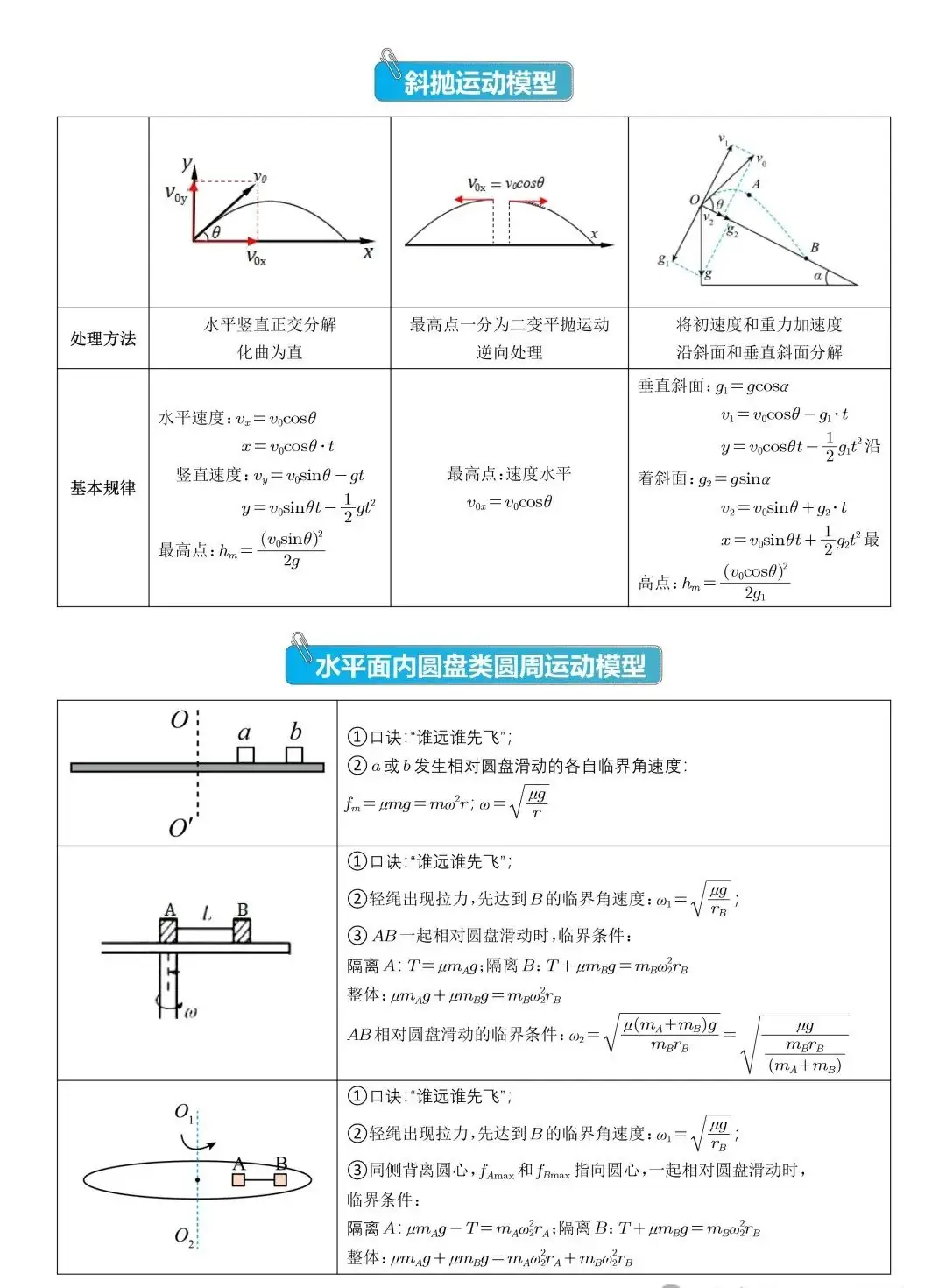 高考物理压轴题常见的20个模型,收藏!-第2张图片-四季读书网 高考物理压轴题常见的20个模型,收藏!-第2张图片-四季读书网