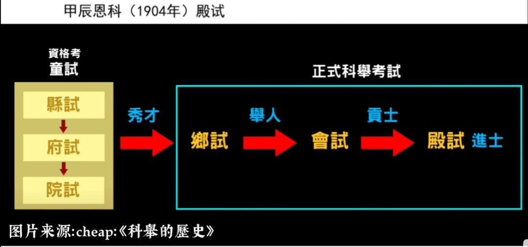 120年前的清朝“高考真题”,你能及格吗?-第16张图片-四季读书网 120年前的清朝“高考真题”,你能及格吗?-第16张图片-四季读书网