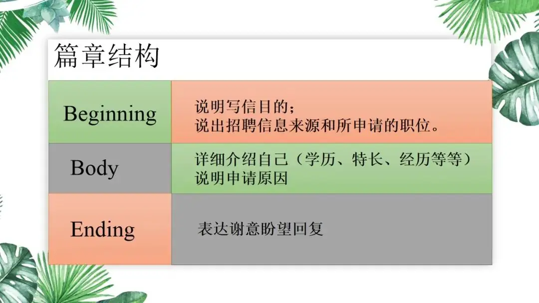 英语学习|2024届高考英语二轮复习应用文申请信讲解及练习-第2张图片-四季读书网