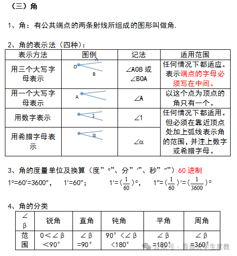 【中考数学】知识点归纳总结及典型试题汇总-第23张图片-四季读书网