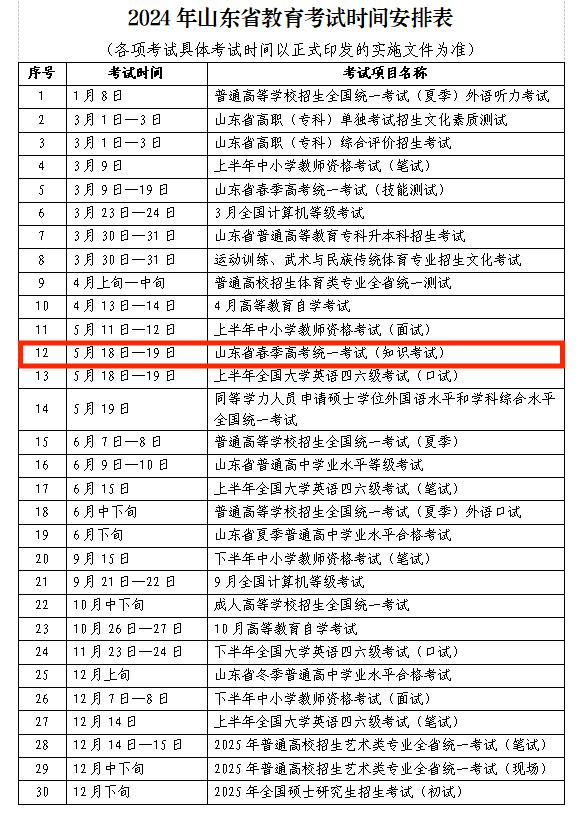 官宣!2024年山东春季高考知识考试时间为5月18日-19日!-第2张图片-四季读书网