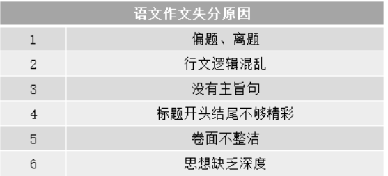解析2023年真题,告诉你为什么作文时中考第一失分项目!附10年内中考作文汇总-第1张图片-四季读书网