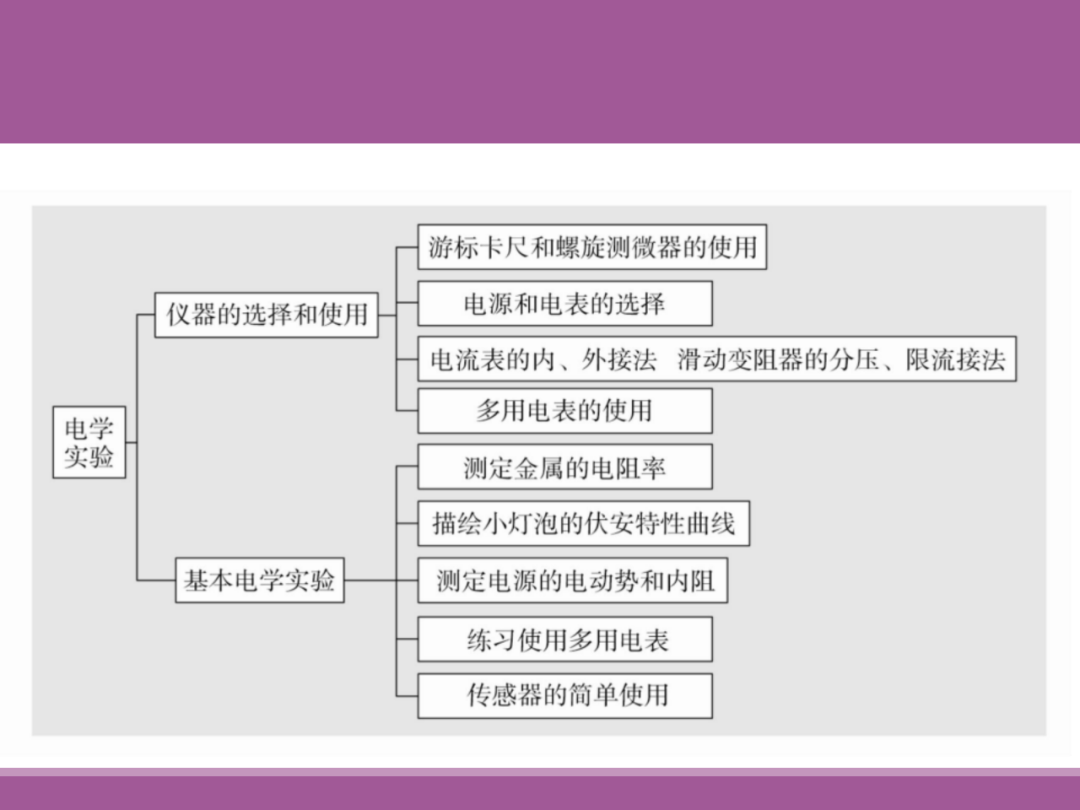 备考讲座:2024届高考物理二轮复习备考策略-第67张图片-四季读书网