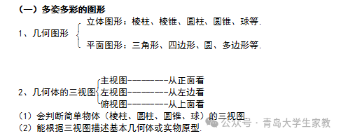 【中考数学】知识点归纳总结及典型试题汇总-第20张图片-四季读书网