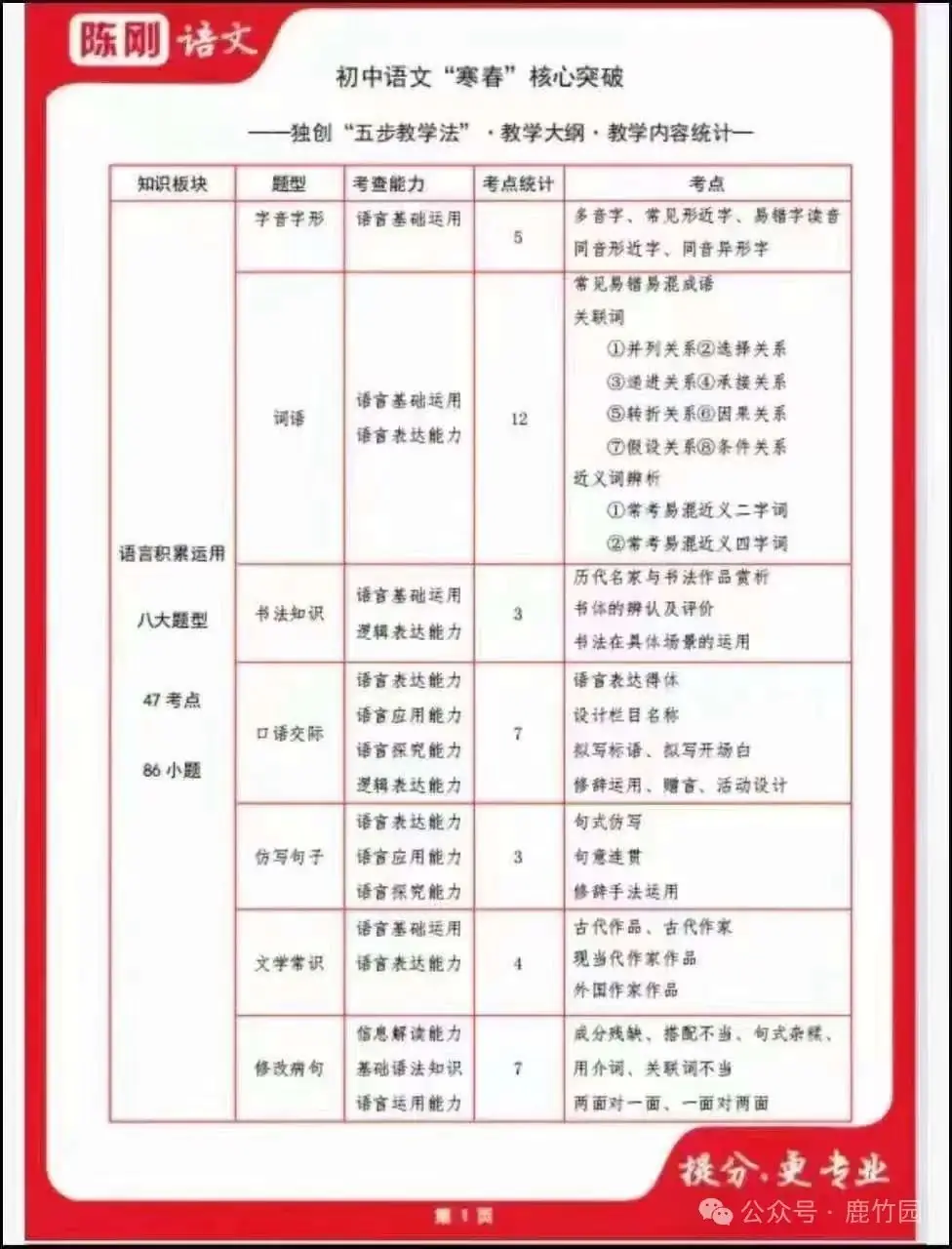 【中高考语文】陈刚初中语文综合课程-第13张图片-四季读书网 【中高考语文】陈刚初中语文综合课程-第13张图片-四季读书网