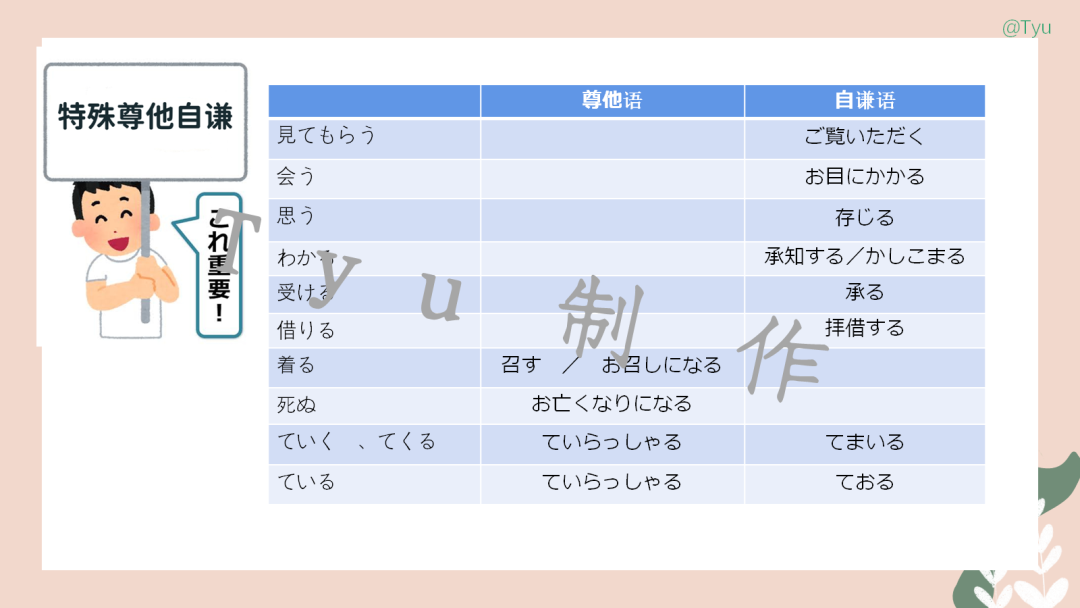高考日语:敬语(尊他语、自谦语、郑重语)专题课件-第29张图片-四季读书网