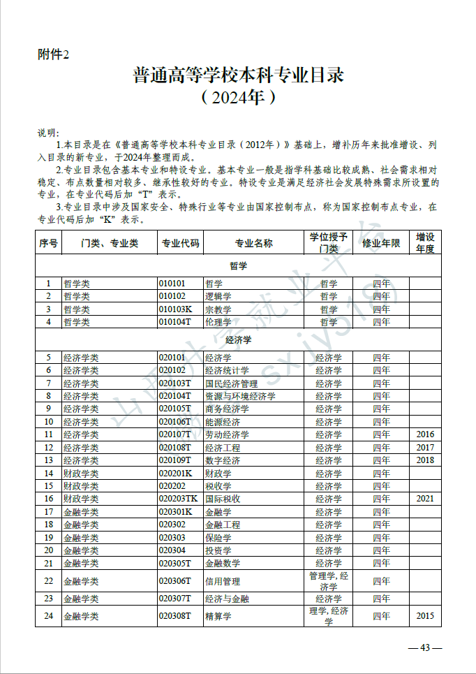 高考:新增24种专业!-第5张图片-四季读书网 高考:新增24种专业!-第5张图片-四季读书网