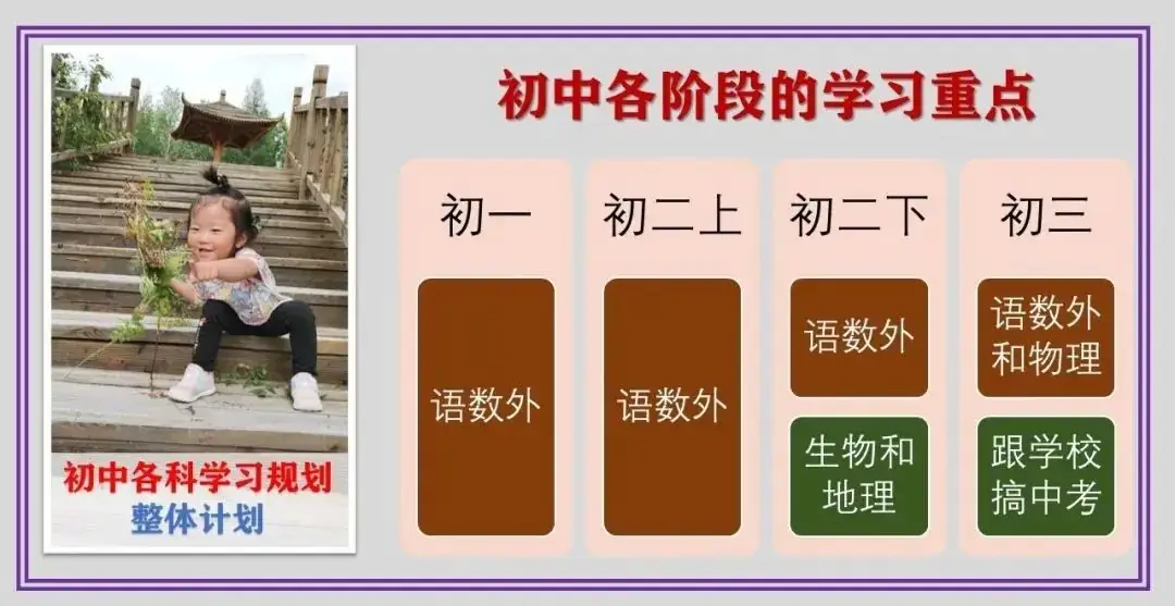 中考50%的分流率!初中生如何有效的学习,才能立于不败之地?-第3张图片-四季读书网