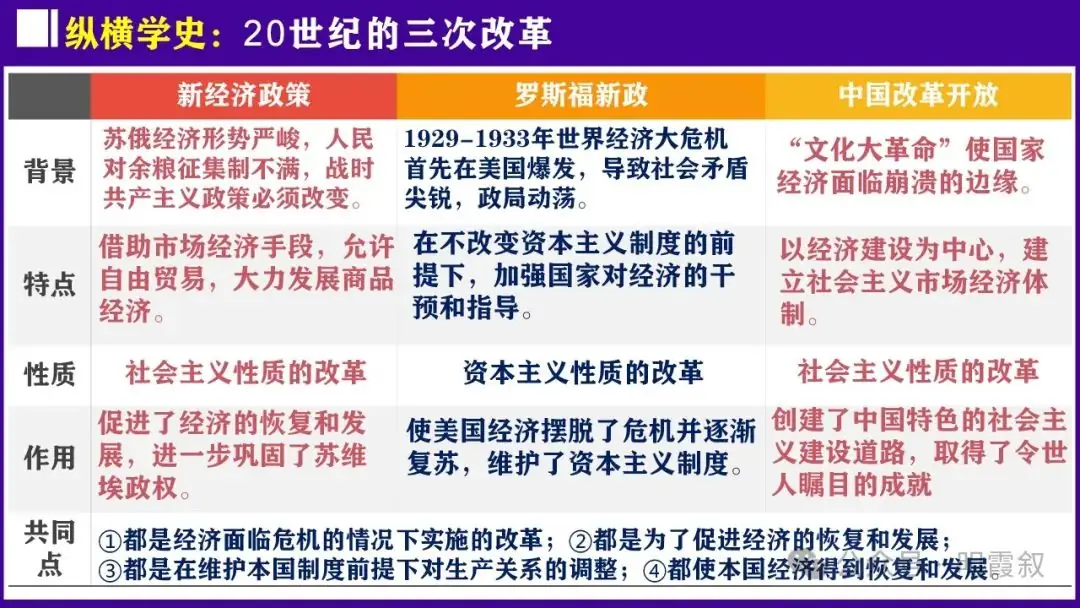 2024原创中考总复习课件|世界史大概念:社主义运动-第22张图片-四季读书网