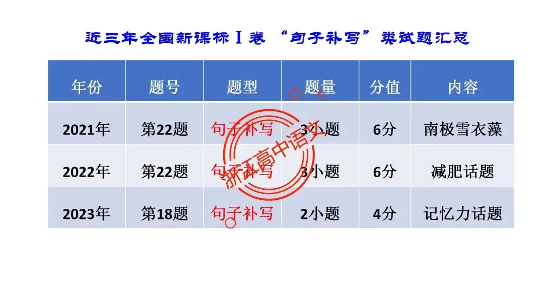 郑军亮:寻核接榫  顺理成章——高考语言文字运用之句子补写复习-第12张图片-四季读书网