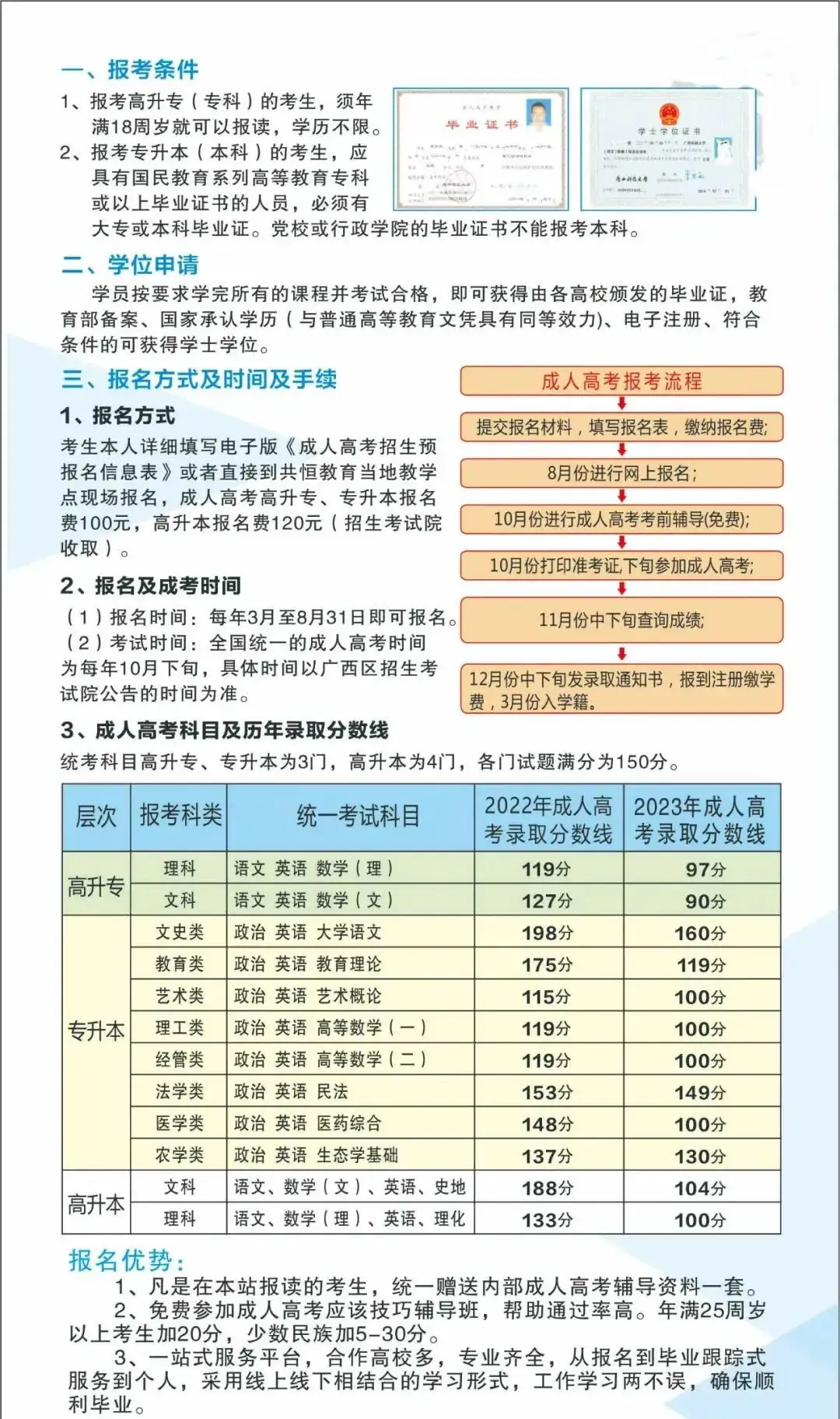 快看!2024年成人高考正在报名中!首次报考的同学看过来,附报名详细流程→-第11张图片-四季读书网