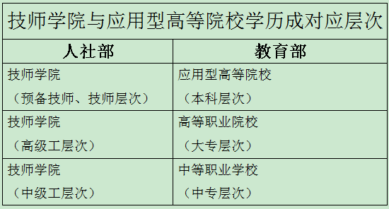 2024年广东春季高考未被录取怎么办??【高中生|中专生必看】转发给还在迷茫的高考生及家长-第8张图片-四季读书网