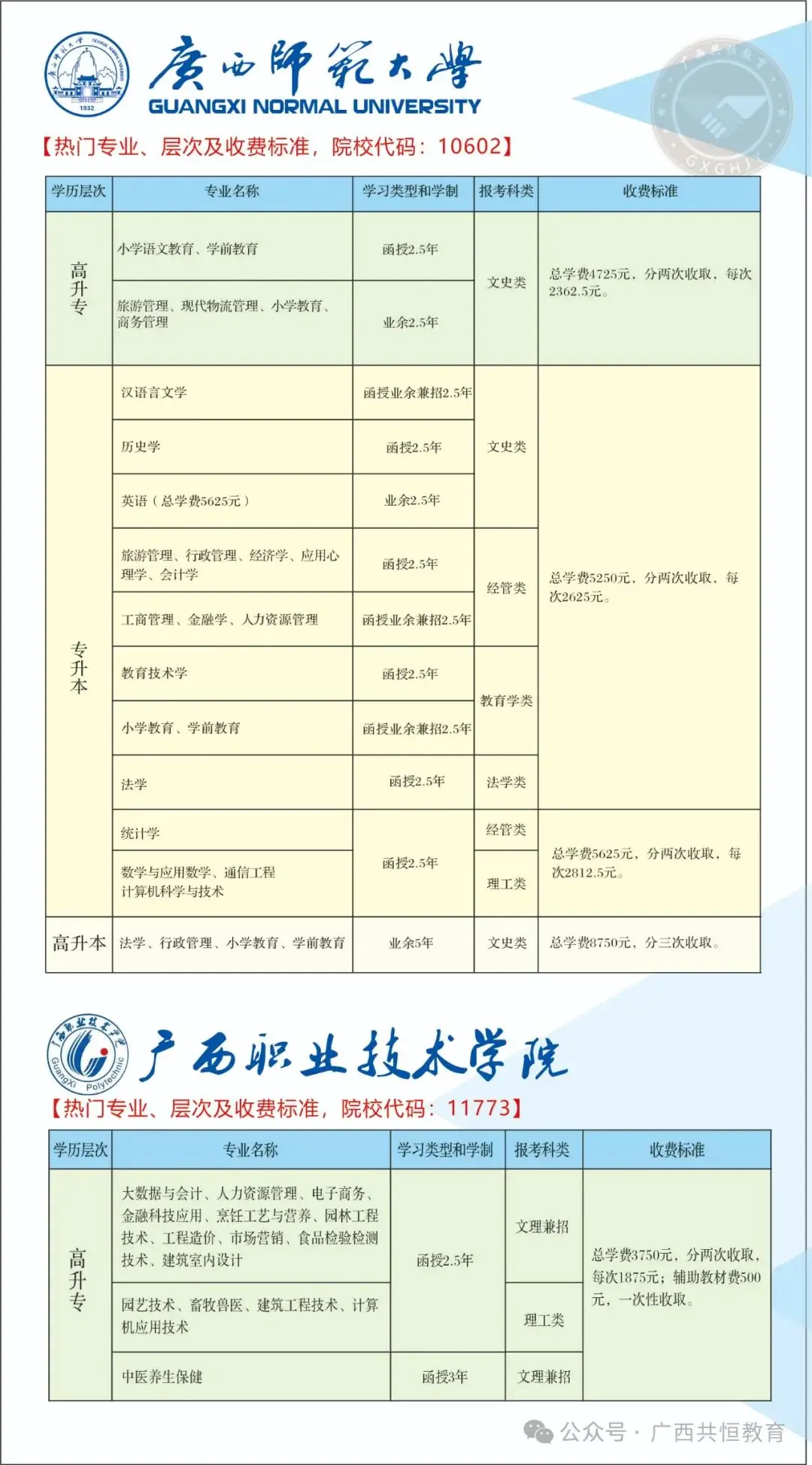 快看!2024年成人高考正在报名中!首次报考的同学看过来,附报名详细流程→-第2张图片-四季读书网