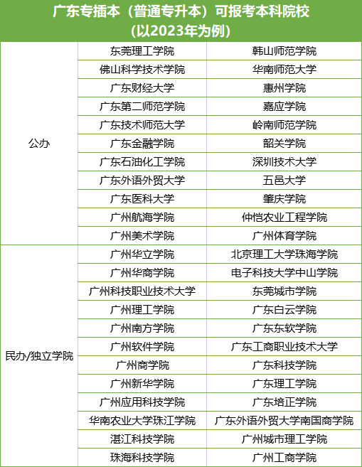 2024年广东春季高考未被录取怎么办??【高中生|中专生必看】转发给还在迷茫的高考生及家长-第5张图片-四季读书网