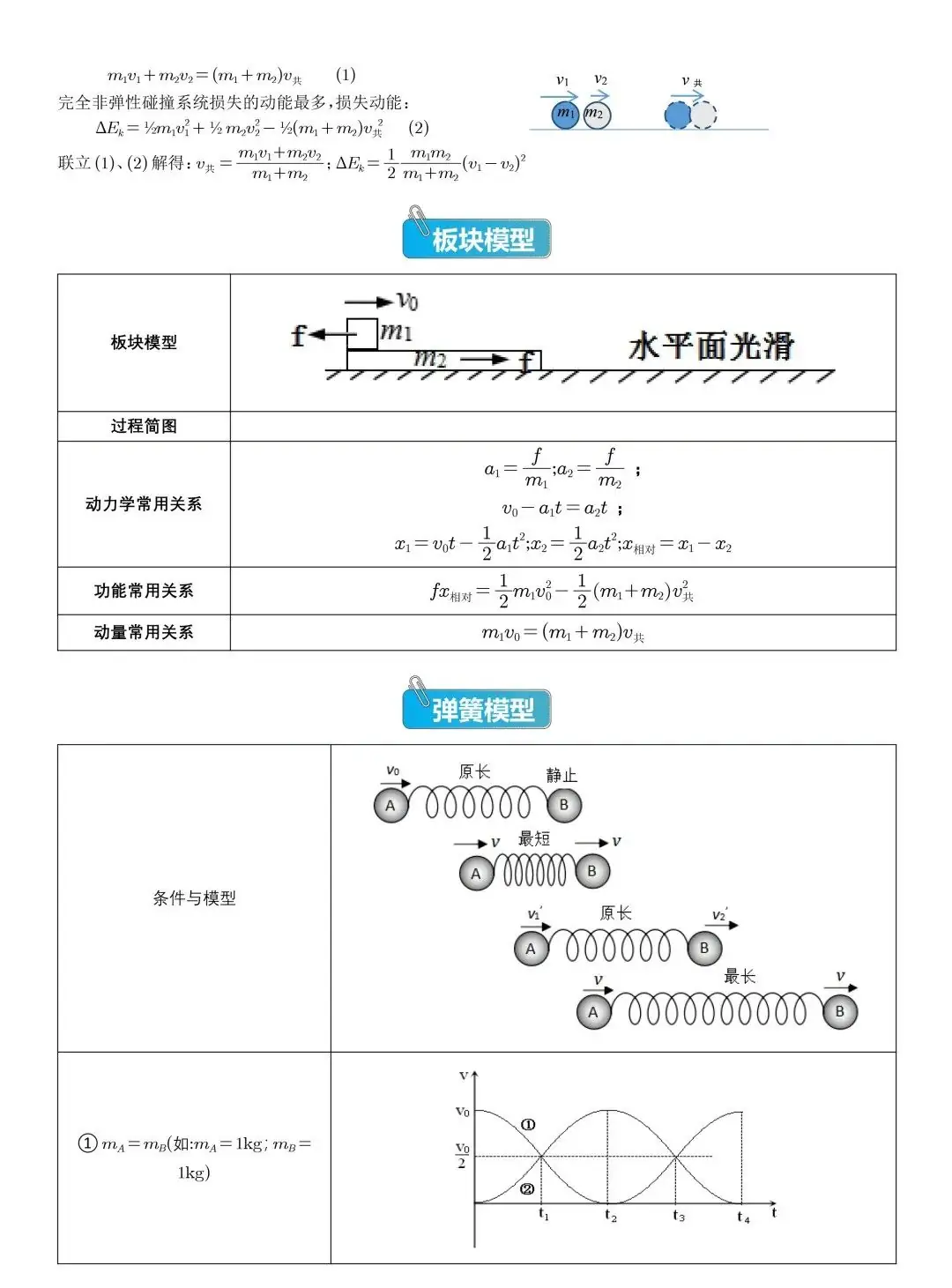 高考物理压轴题常见的20个模型,收藏!-第6张图片-四季读书网 高考物理压轴题常见的20个模型,收藏!-第6张图片-四季读书网
