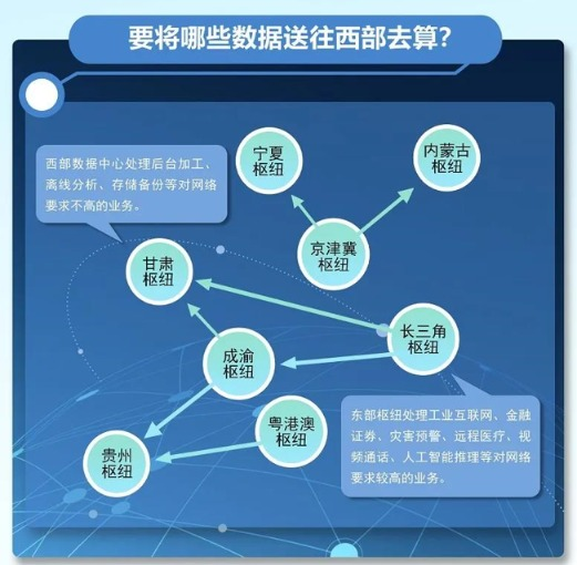 高考微专题4 东数西算-第5张图片-四季读书网 高考微专题4 东数西算-第5张图片-四季读书网