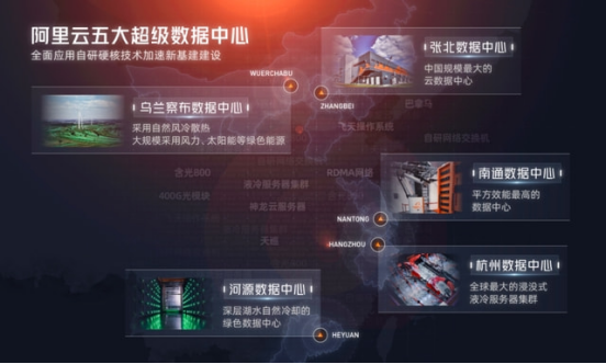 高考微专题4   东数西算-第4张图片-四季读书网
