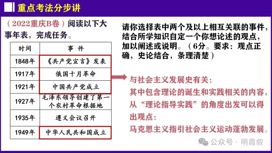 2024原创中考总复习课件|世界史大概念:社主义运动-第23张图片-四季读书网